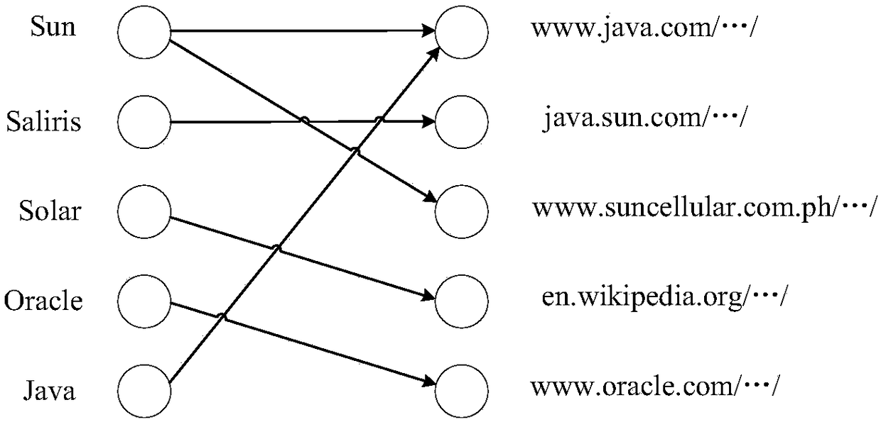 Document Topic Mining Method and Device