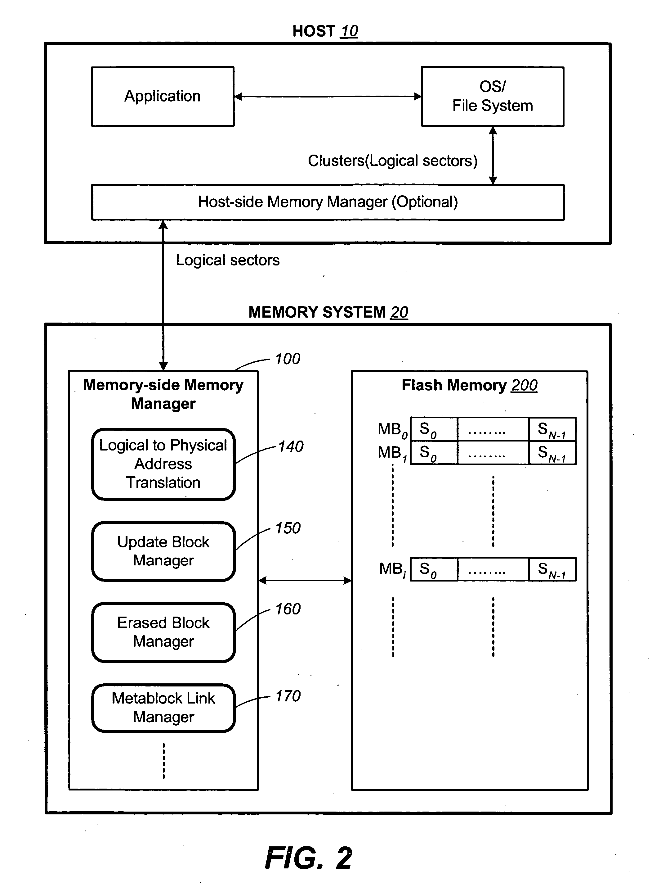Non-volatile memory and method with control data management