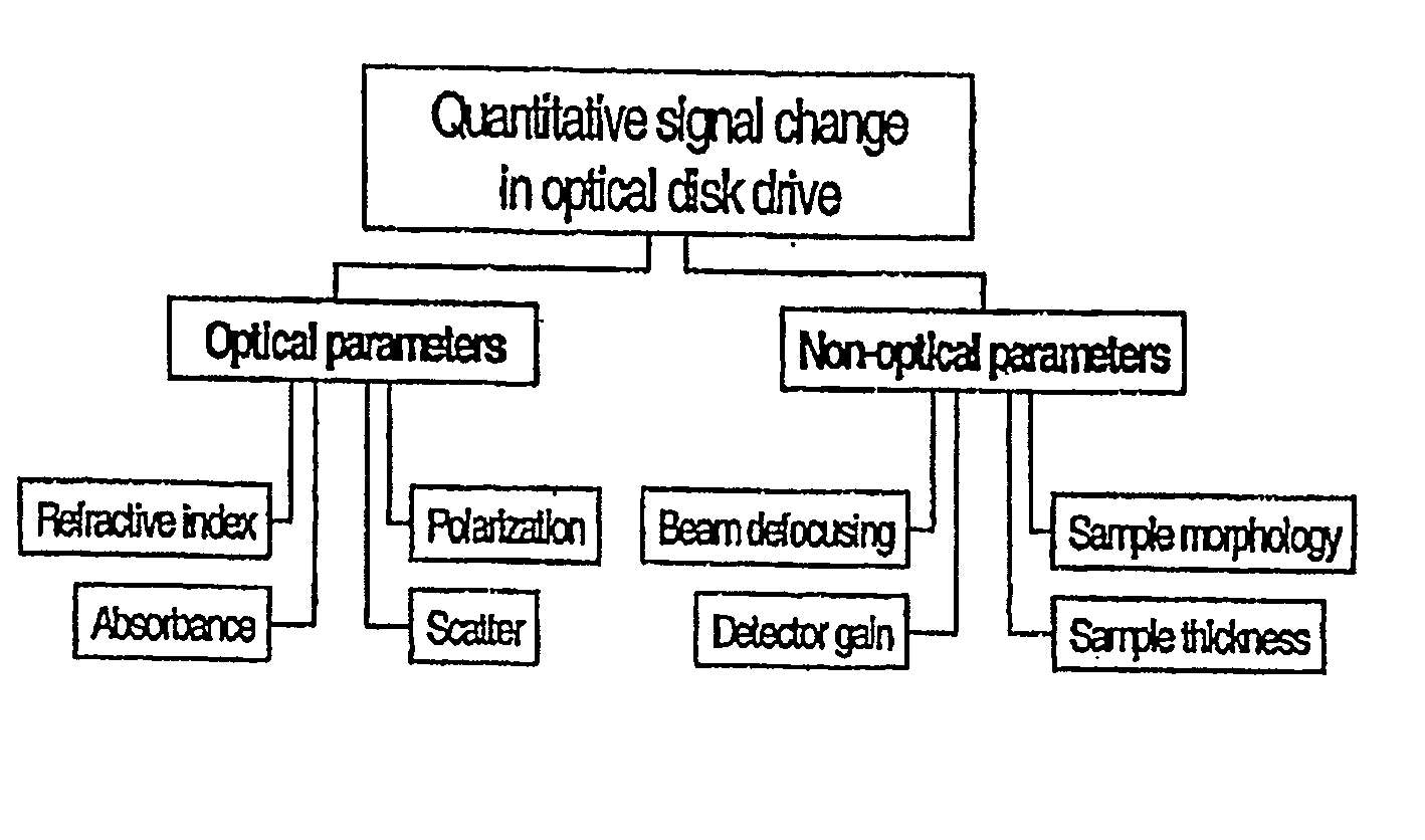 Sensor system and methods for improved quantitation of environmental parameters