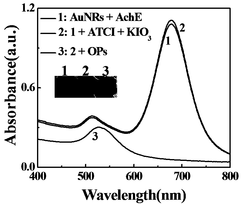 Visual colorimetric detection method of organophosphorus pesticides