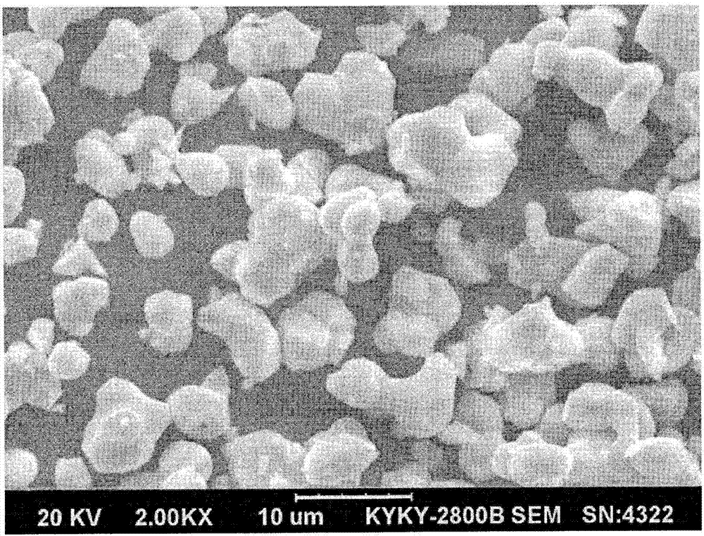 Preparation method of high-temperature resistant red fluorescent powder for CCFL (cold cathode fluorescent lamp)