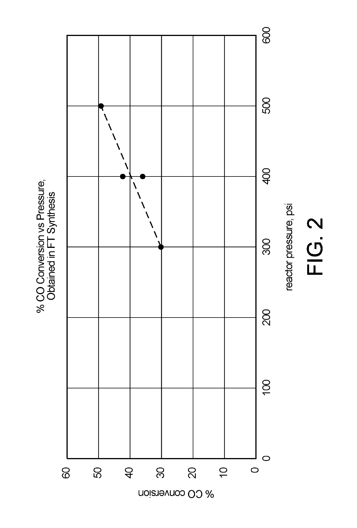 Processes and systems for reforming of methane and light hydrocarbons to liquid hydrocarbon fuels