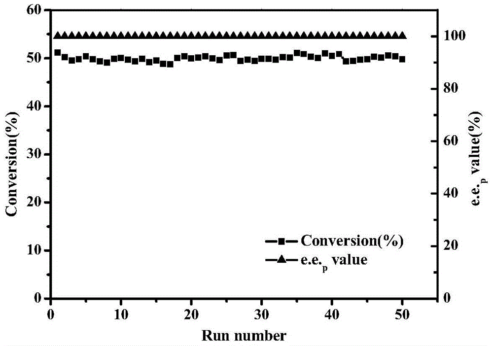 Immobilized recombinant penicillin g acylase and its application