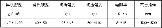 Large-specification fine-grain isotropic isostatic-pressing graphite