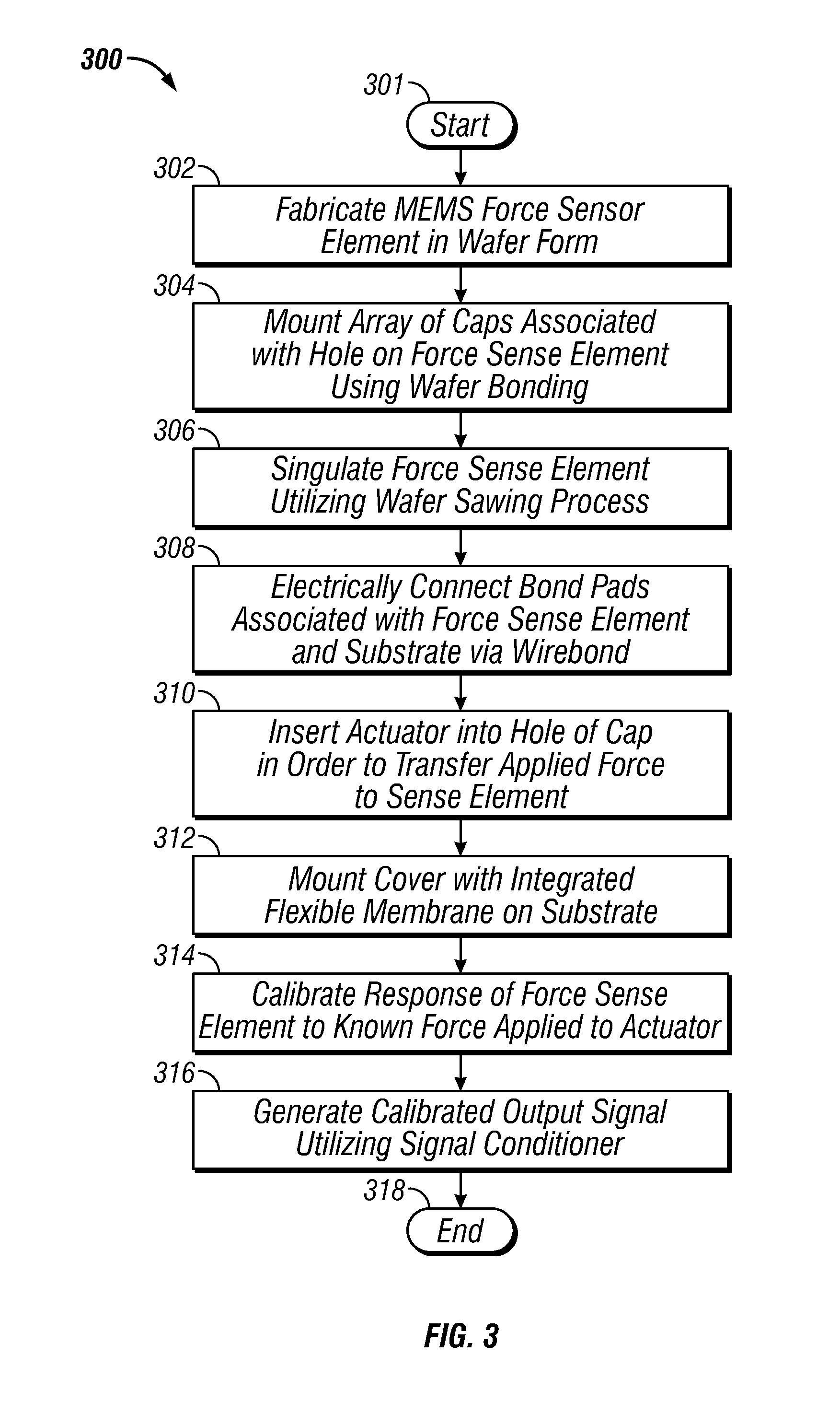 Force sensor apparatus