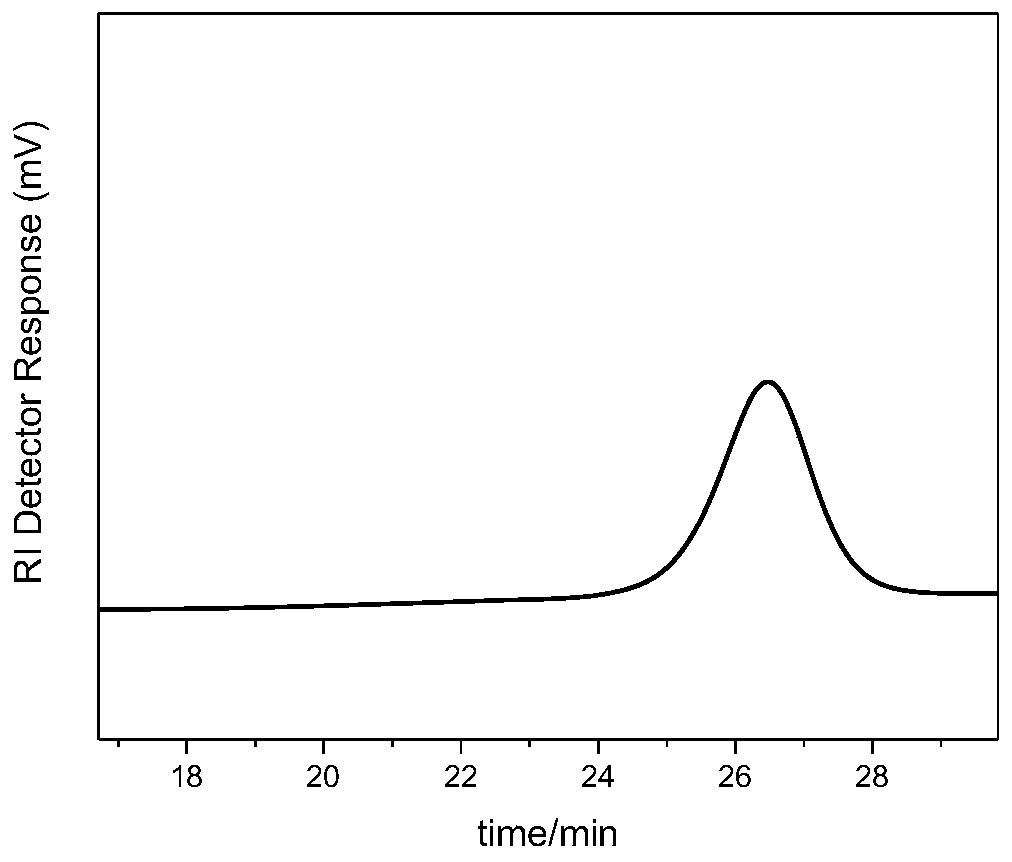 Organic nonmetal catalyst for preparing poly(p-dioxanone)