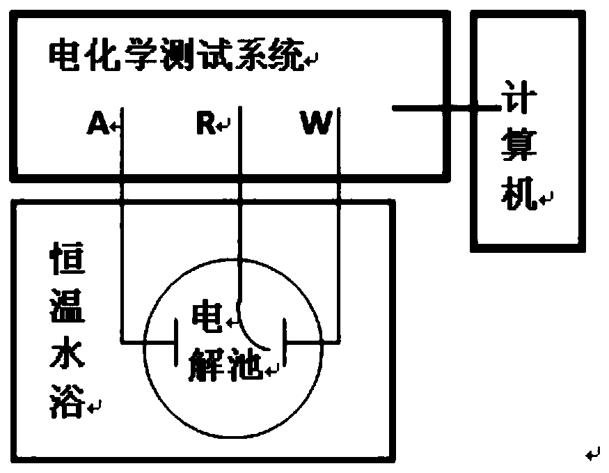 Separation method of two-phase structure in duplex stainless steel, reticular ferrite microporous material