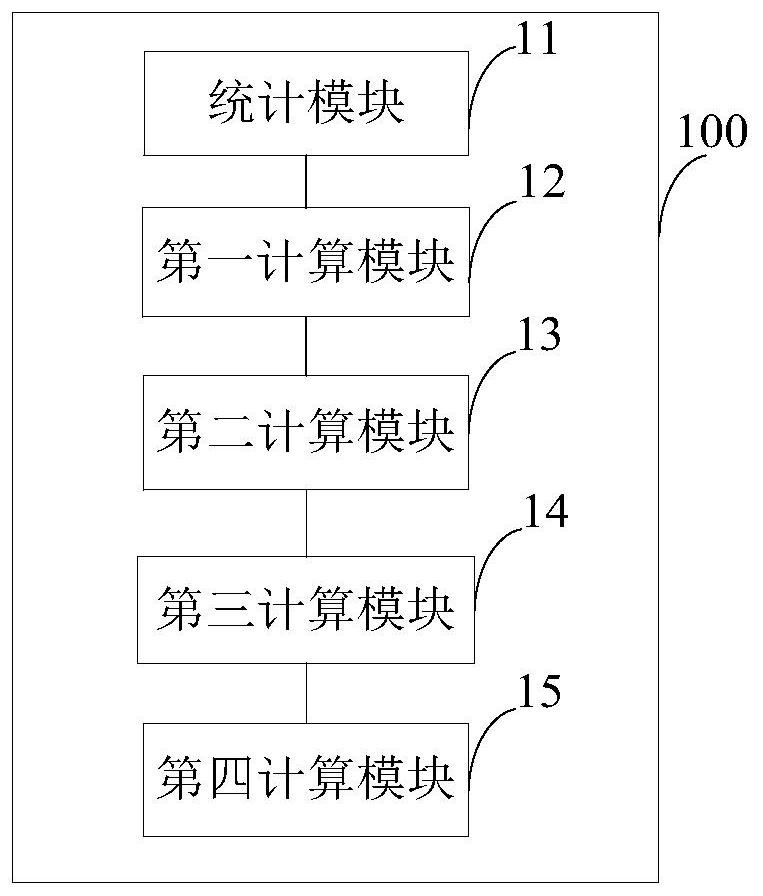 Method and device for calculating pore volume compression coefficient of rock