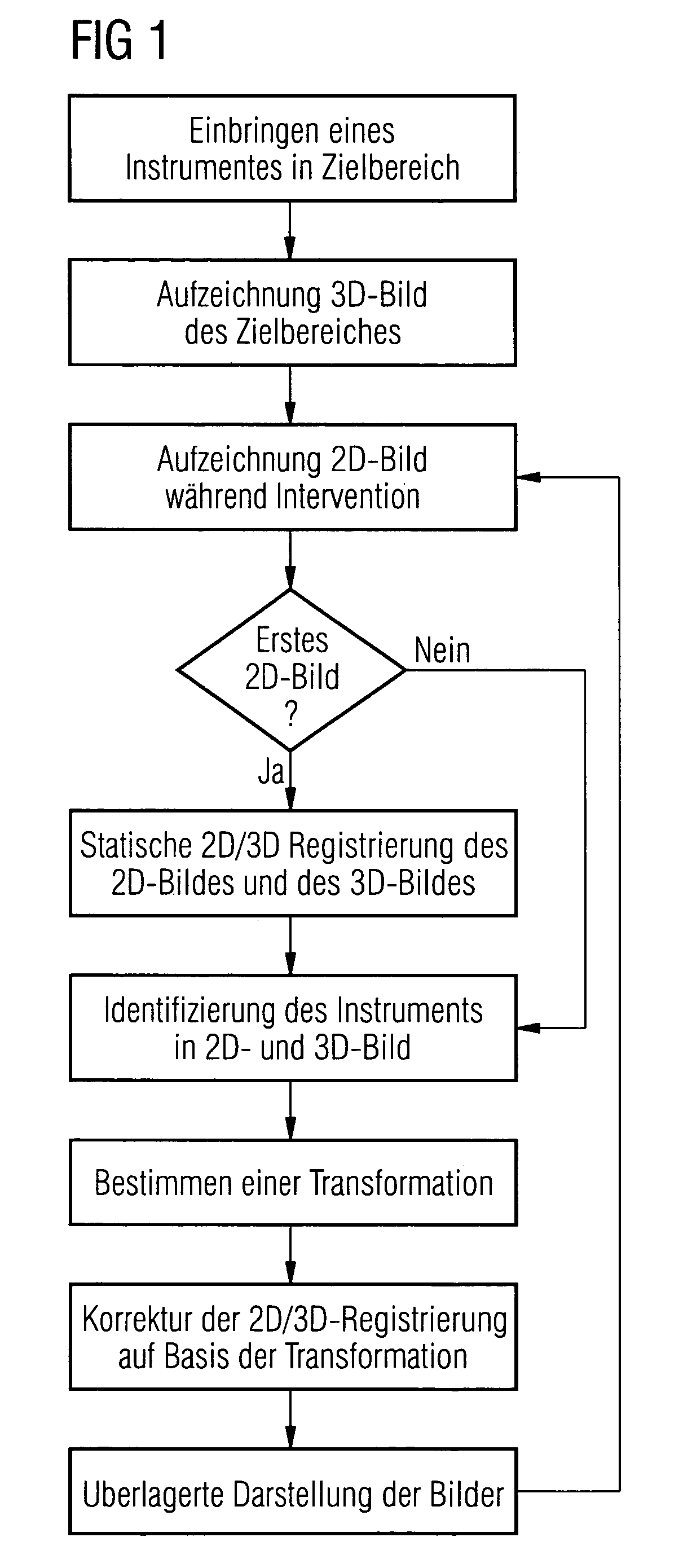 Method and device for correction motion in imaging during a medical intervention