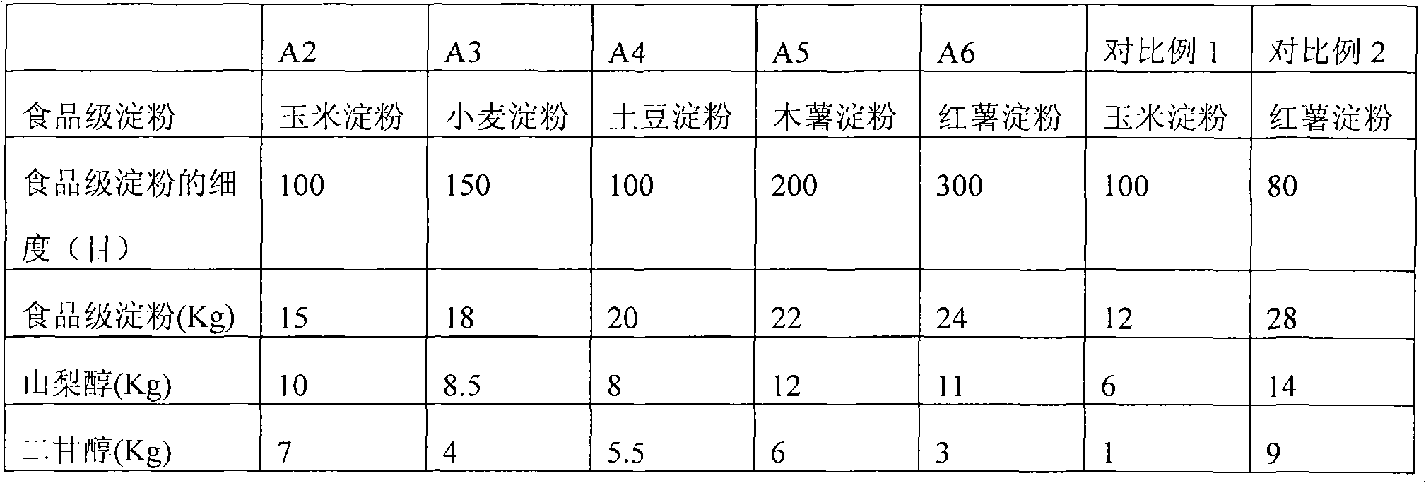 High-strength biodegradable thermoplastic starch resin, and preparation method and use thereof