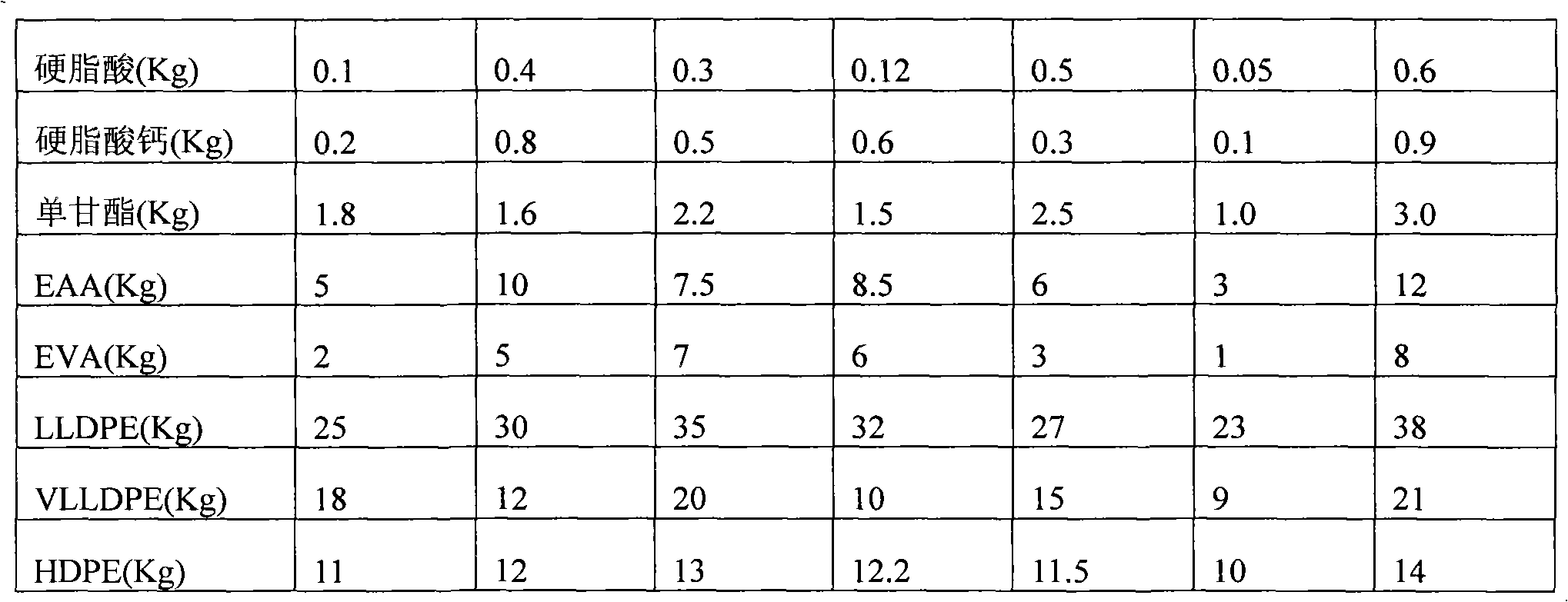 High-strength biodegradable thermoplastic starch resin, and preparation method and use thereof