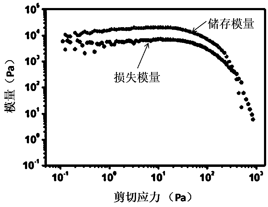 Lithium metal electrode prepared through 3D printing technology and preparation method thereof