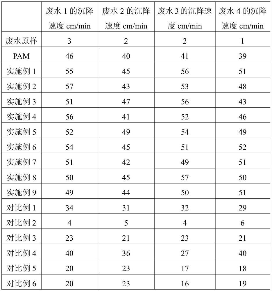 Flocculating agent as well as raw material composition, preparation method and application thereof