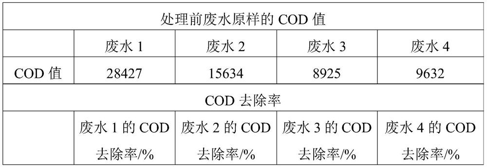 Flocculating agent as well as raw material composition, preparation method and application thereof