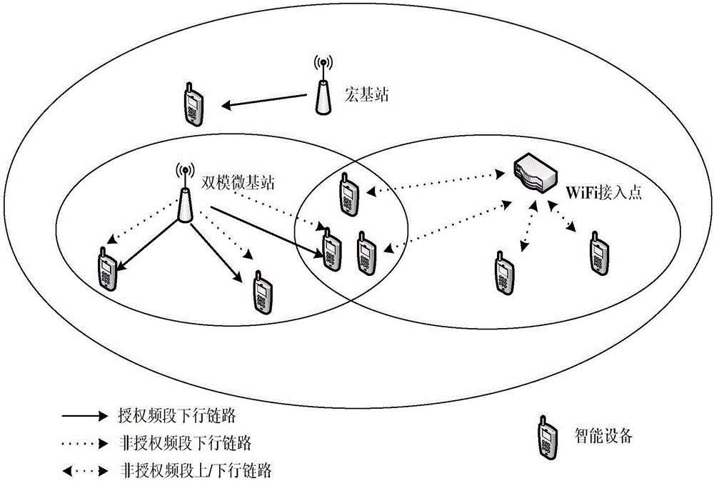 Improved dual-band Femtocell unlicensed channel access method