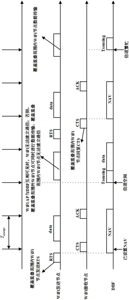 Improved dual-band Femtocell unlicensed channel access method