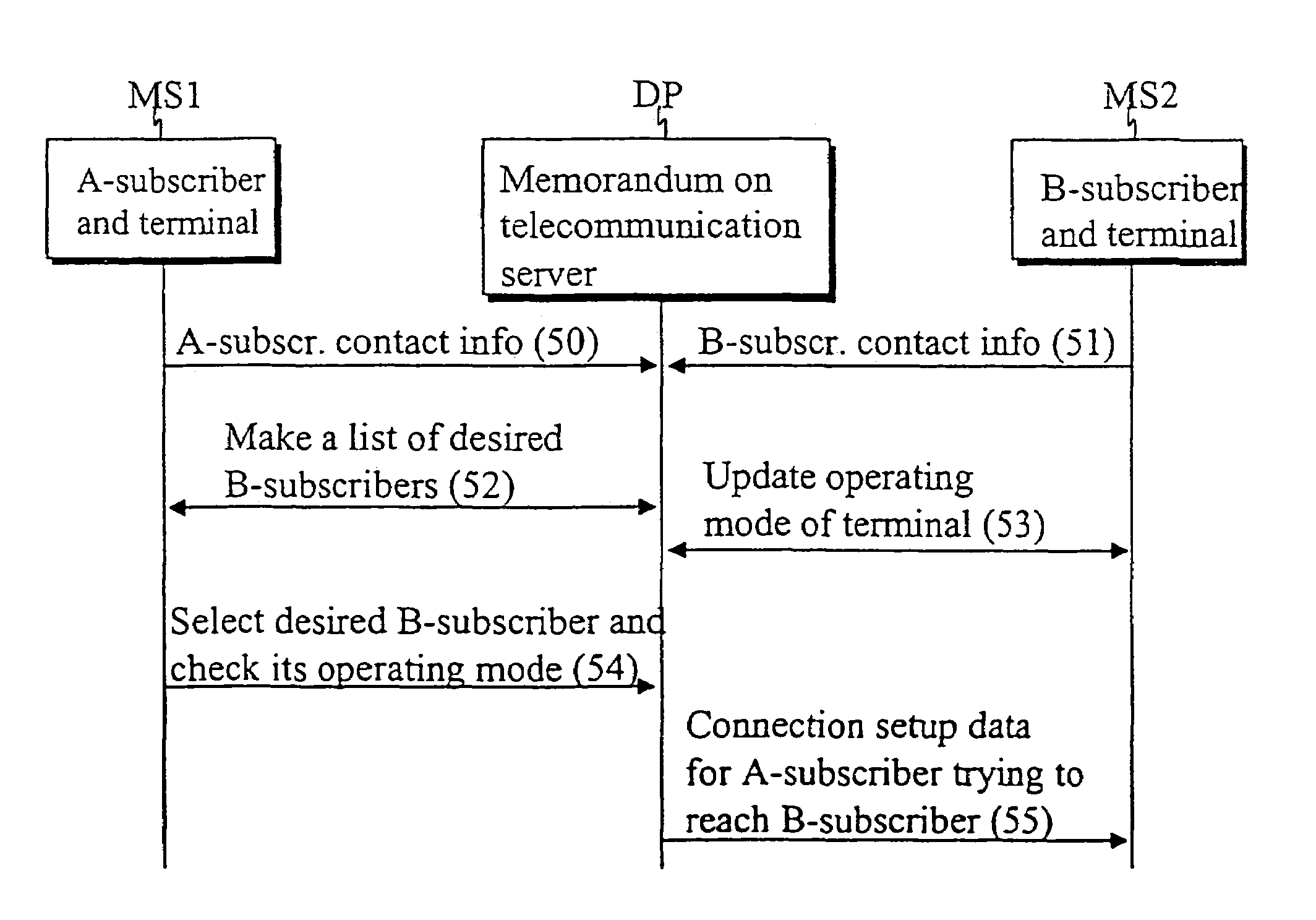 System and method for determining, storing and utilizing operating mode data of a user telecommunication terminal