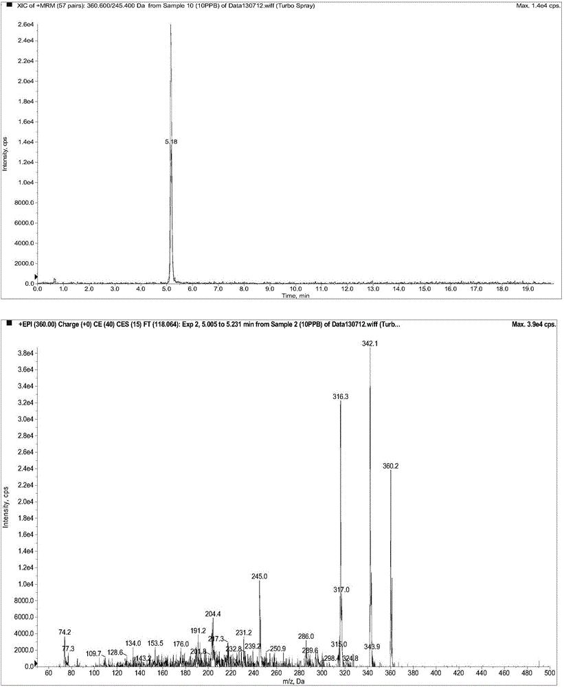 A method for detecting enrofloxacin metabolites in sea cucumbers