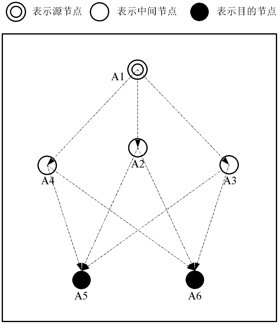 Network-coding-based fair service method for streaming media of wireless MESH network