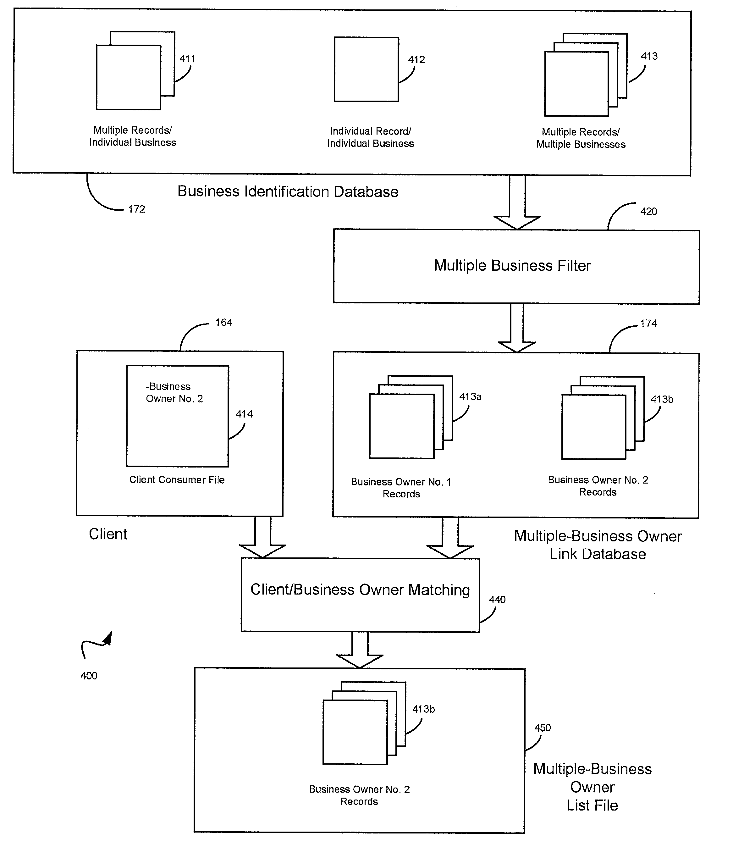 System and method for linking multiple entities in a business database