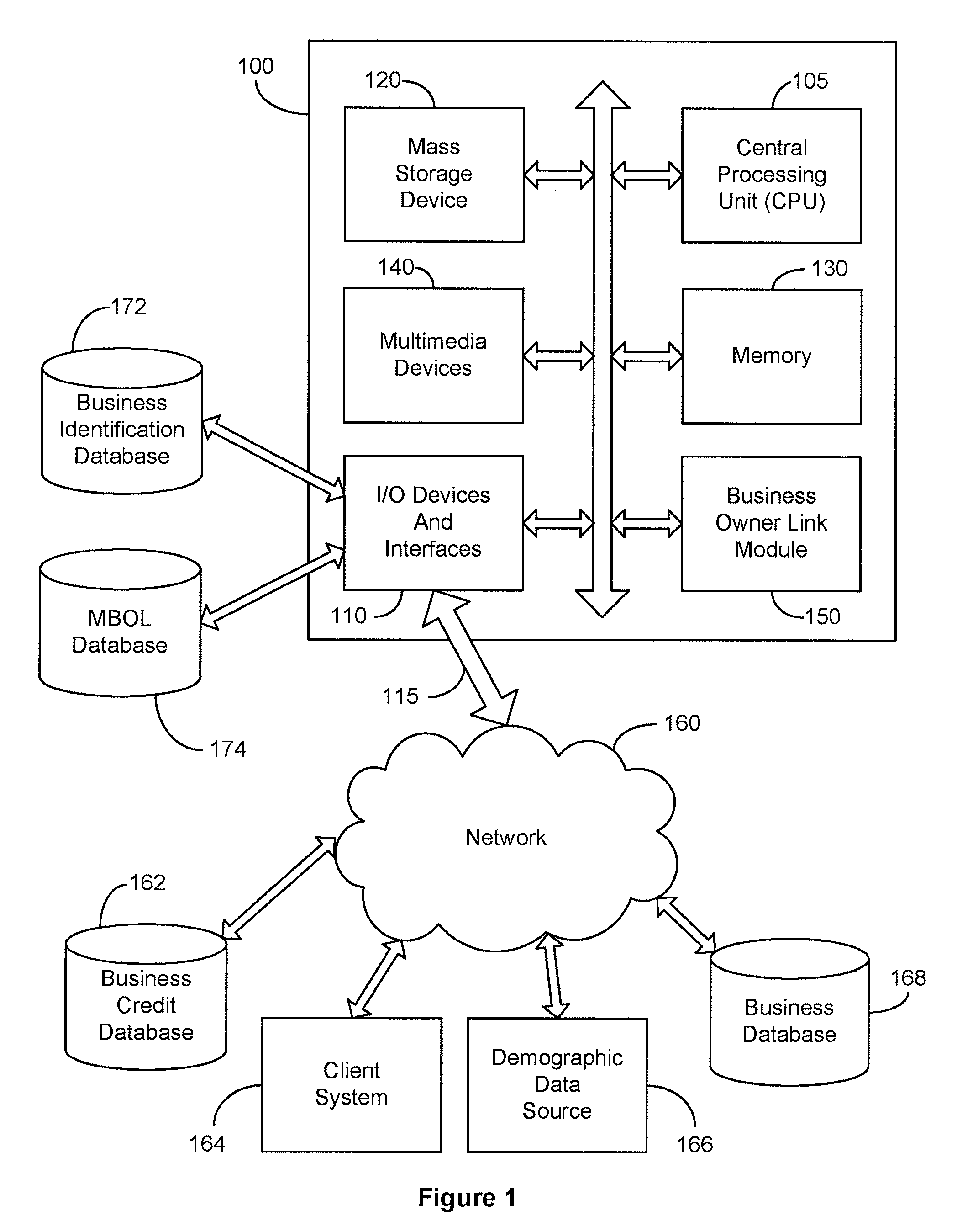 System and method for linking multiple entities in a business database