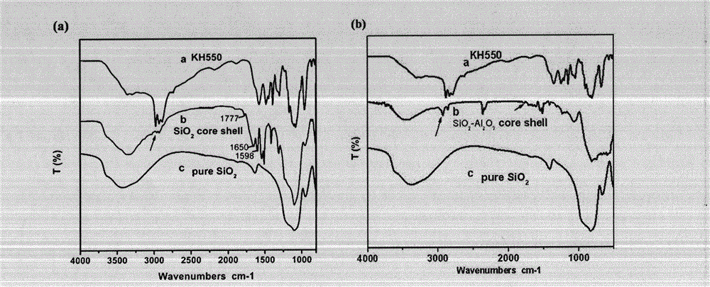 Method for preparing lyophobic heat conduction material with micro-nano core-shell structure