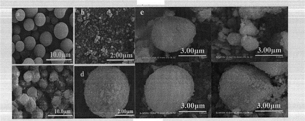 Method for preparing lyophobic heat conduction material with micro-nano core-shell structure