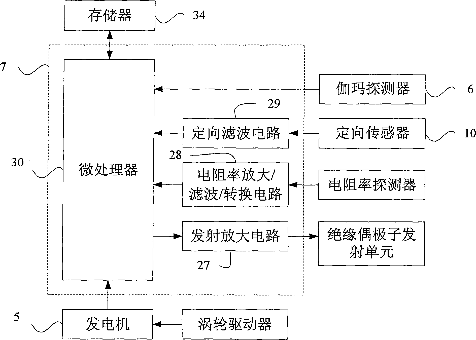 Near-bit geological guiding probe system