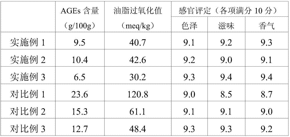 Low-AGEs inulin cookies and preparation method thereof