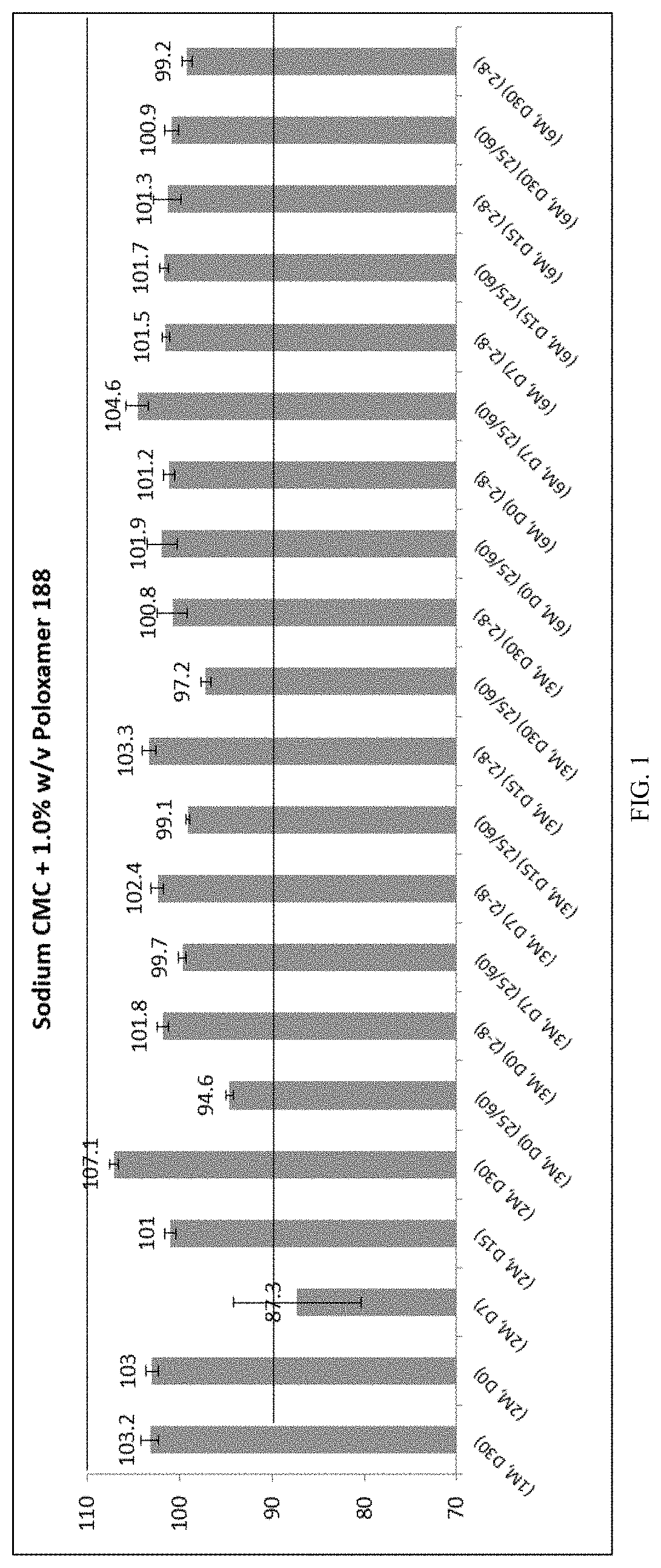 Compositions and kits for omeprazole suspension