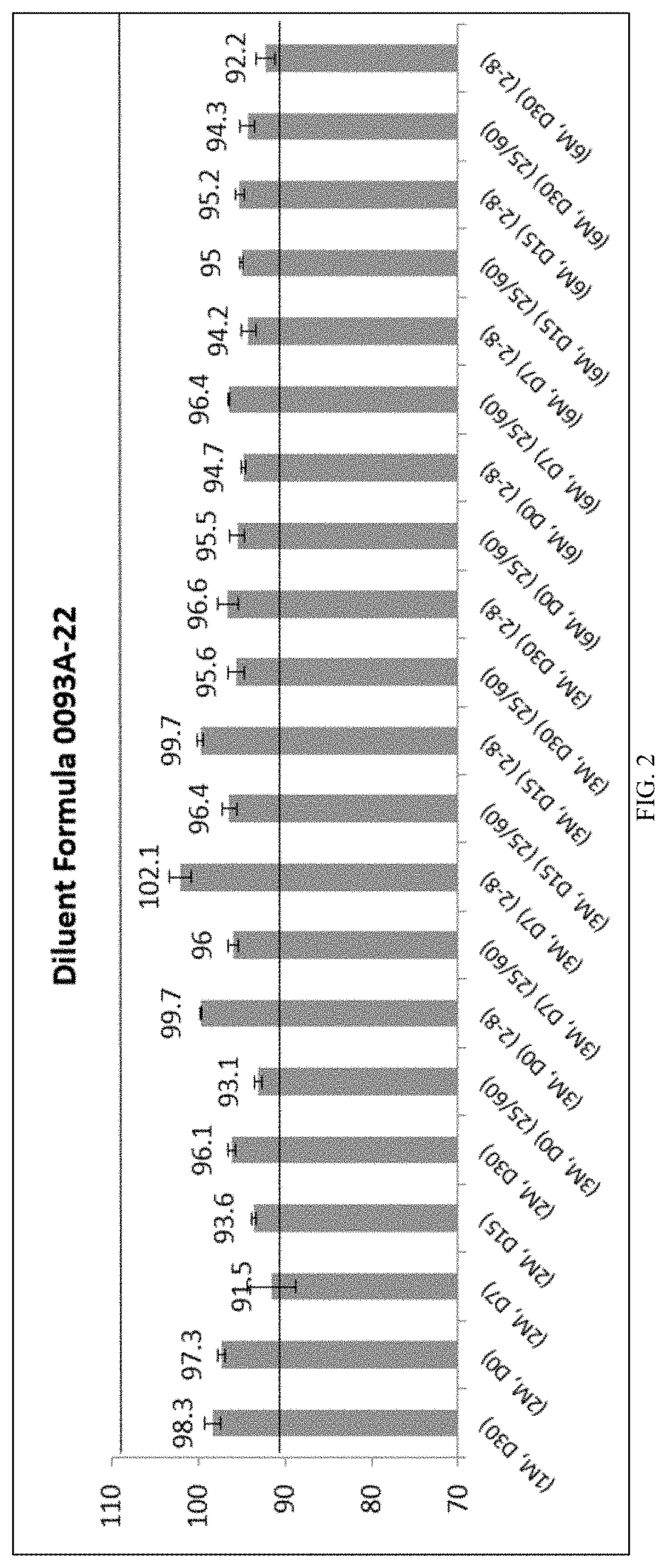 Compositions and kits for omeprazole suspension