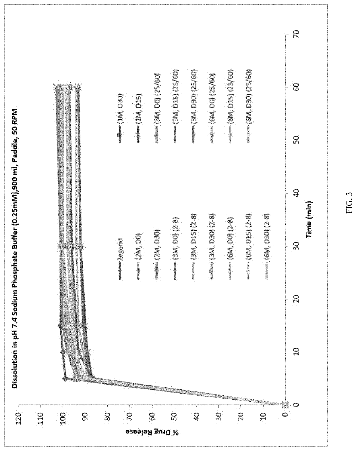 Compositions and kits for omeprazole suspension