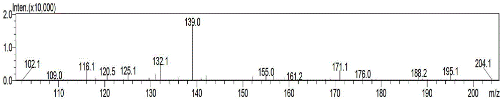 Simple and convenient preparation method of key intermediate (2-methyl-4-amino-5-amino methyl pyrimidine) for vitamin B1