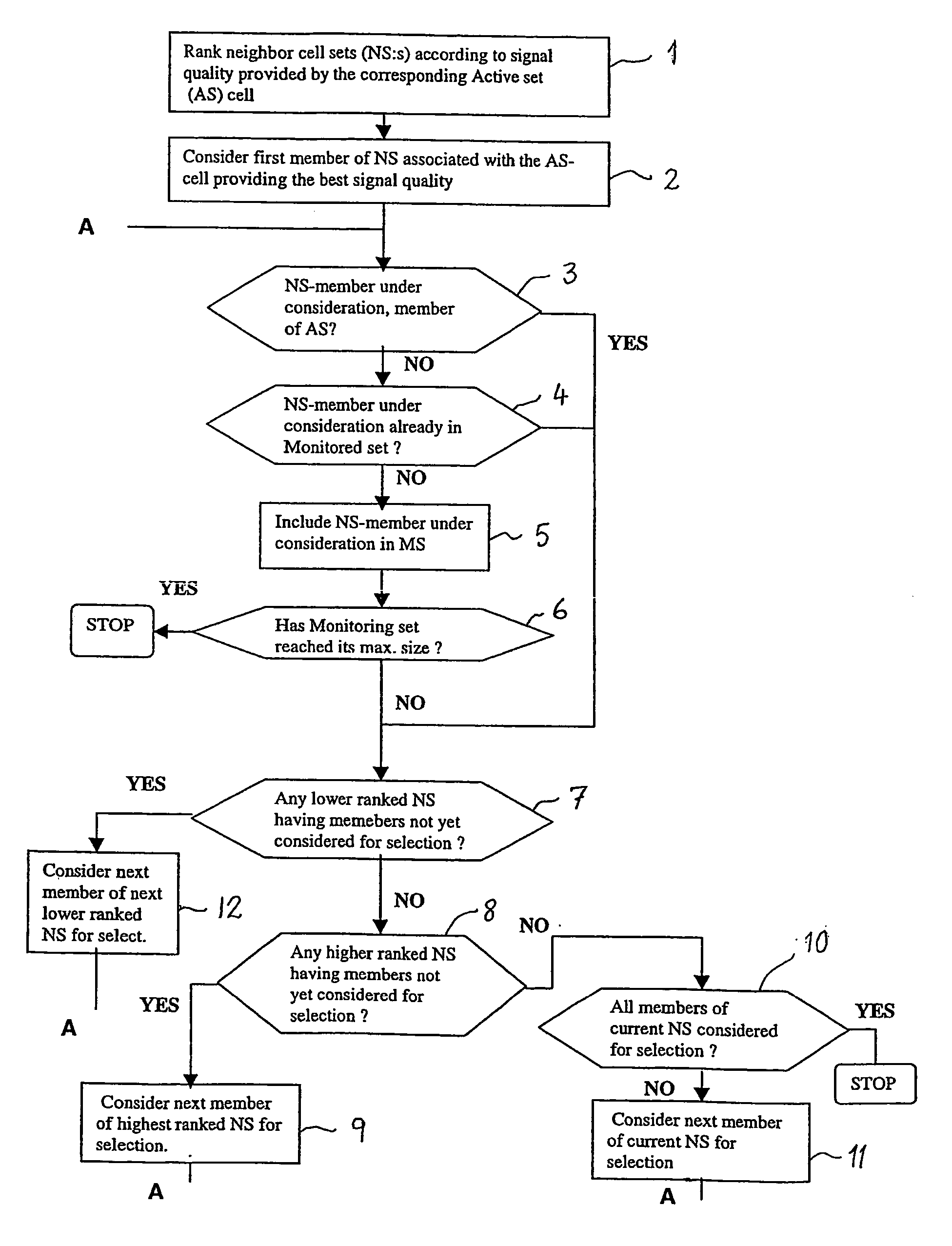 Method for determining a monitored set of cells associated with an active set of cells