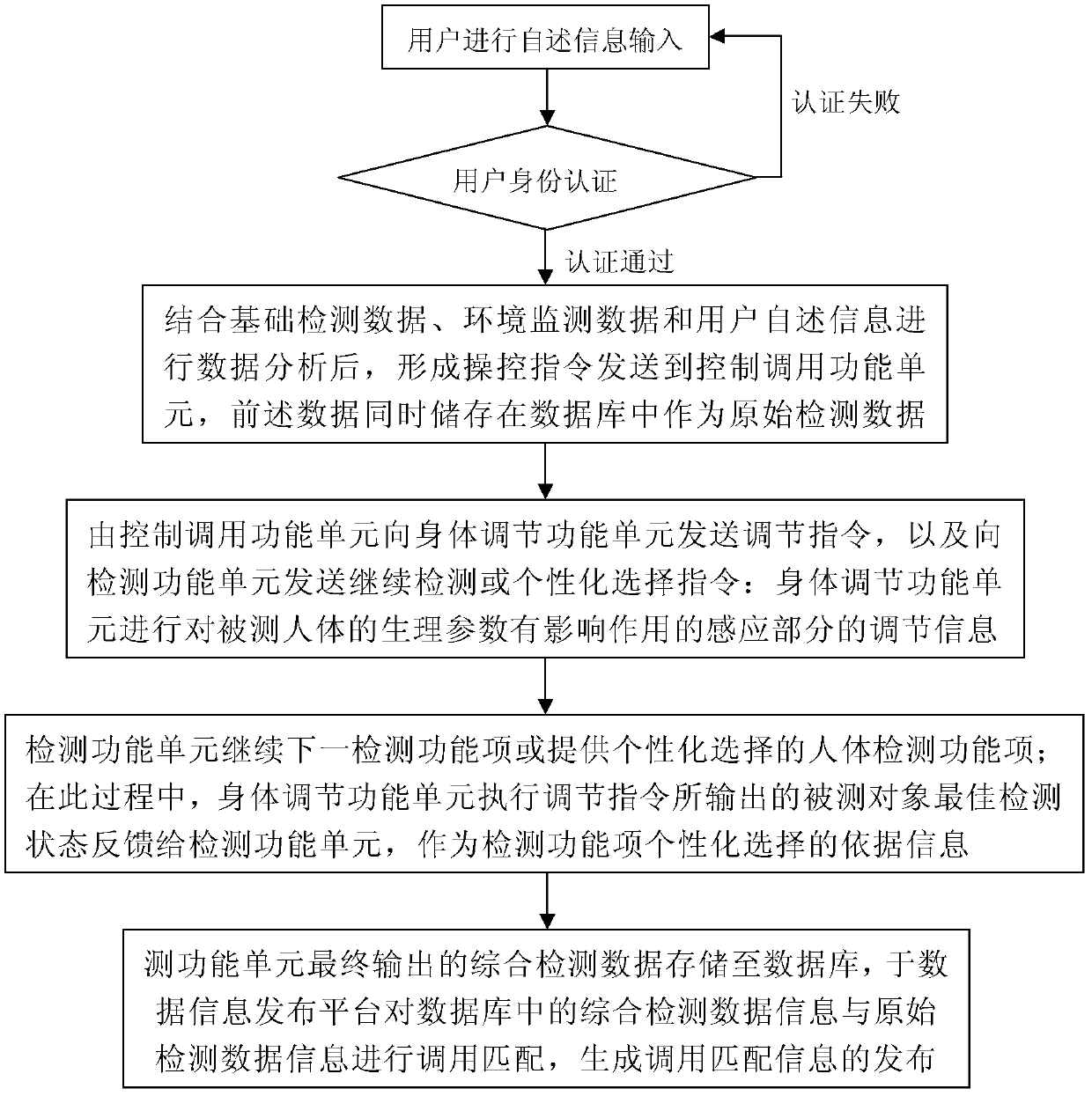 Electronic health state public health information integration system and method