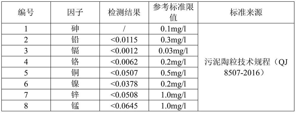 Ceramsite preparation method using waste incineration fly ash and ceramsite prepared by method