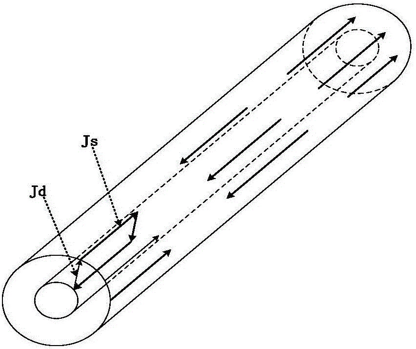 Wideband coaxial resonant cavity