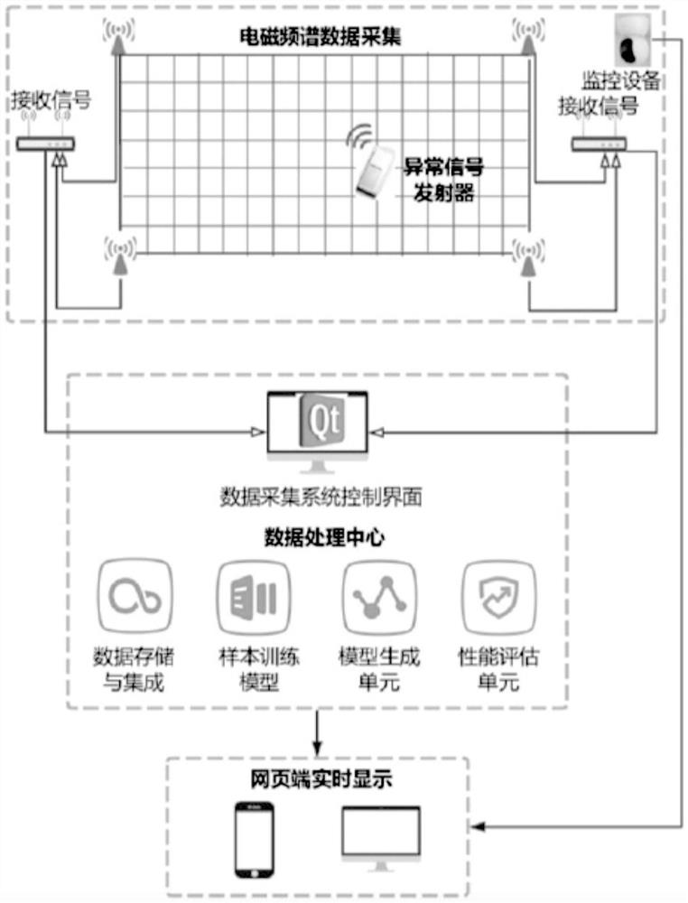 Dynamic electromagnetic spectrum posture method and system based on tensor and neural network