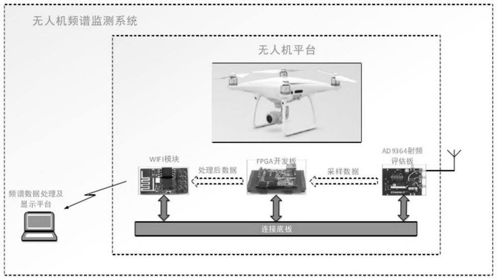 Dynamic electromagnetic spectrum posture method and system based on tensor and neural network