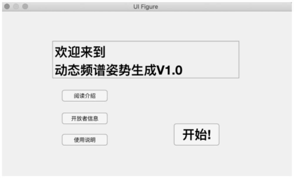 Dynamic electromagnetic spectrum posture method and system based on tensor and neural network