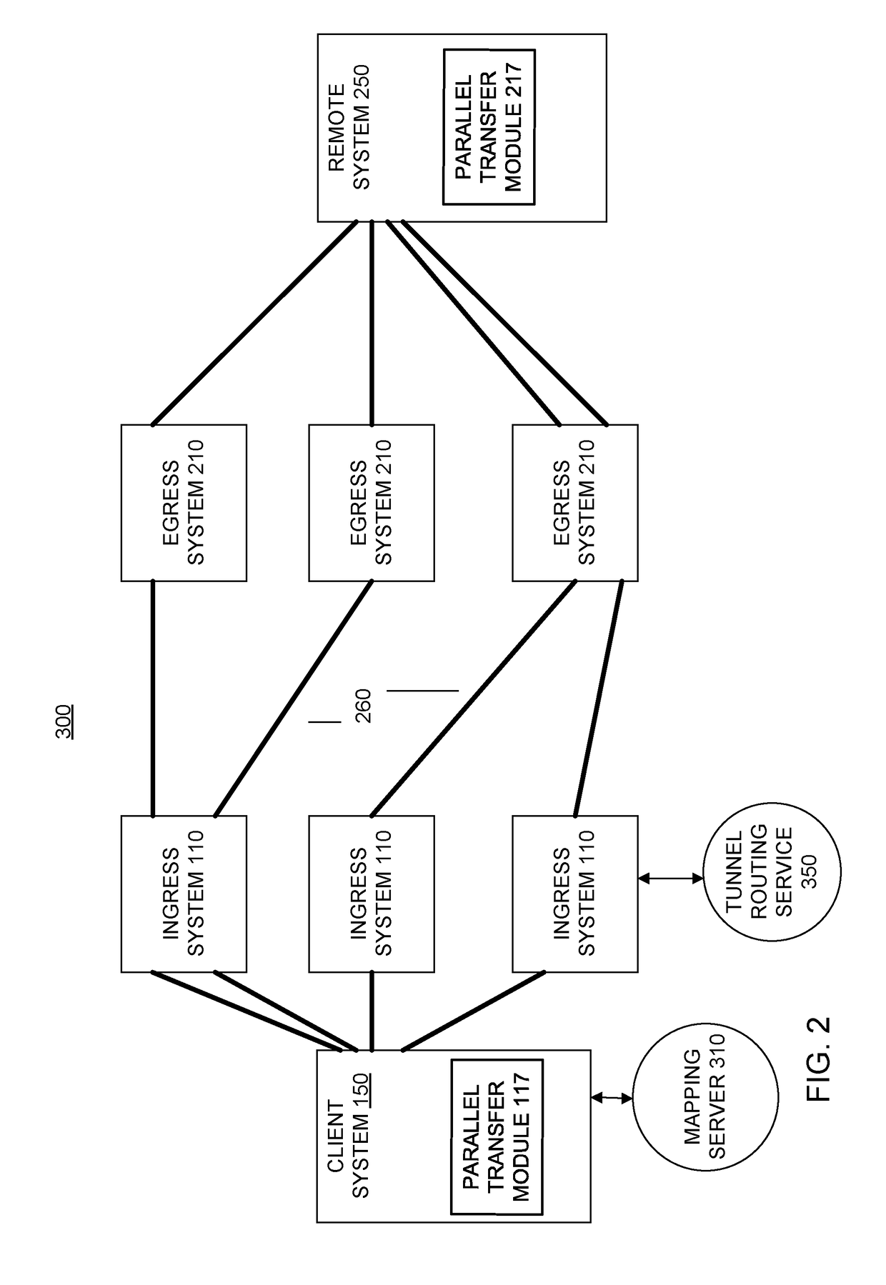 System and method of providing secure data transfer