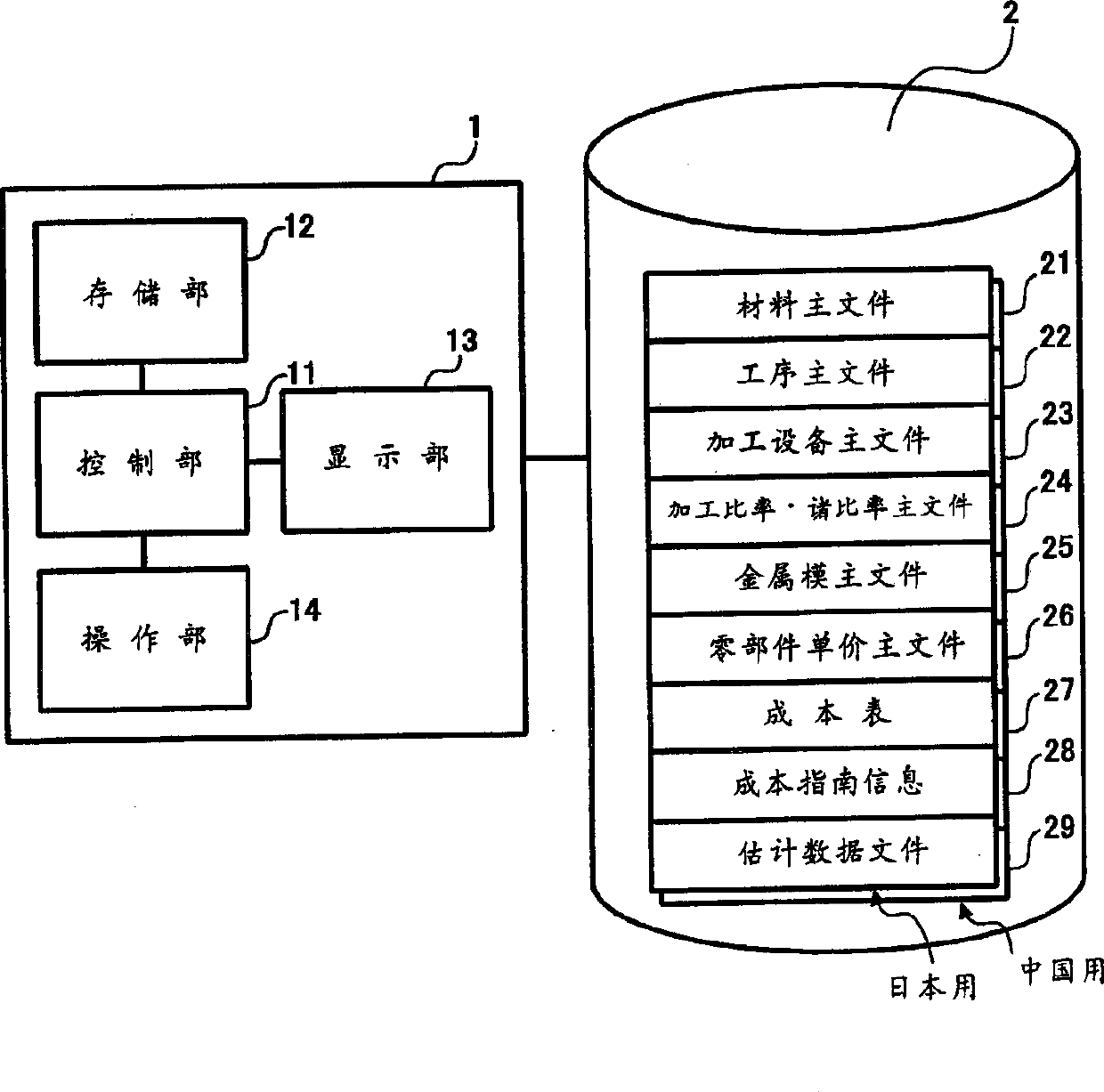 Components and parts cost estimating method and system, cost standard information offering method and system