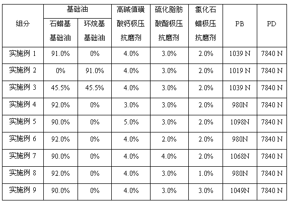 Oil-soluble gravity cutting oil