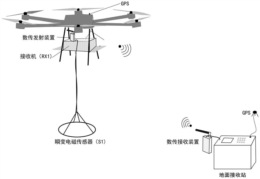 Semi-aviation transient electromagnetic data real-time return method suitable for landslide detection