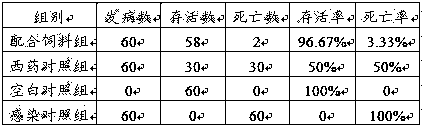 Compound feeds for sheep and preparation method for compound feeds