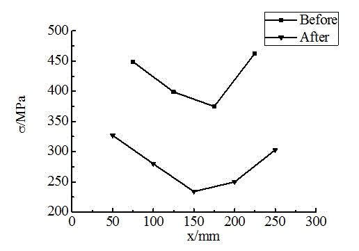 Laser-pulsed magnetism-based welded-pipe welding residual stress relieving method