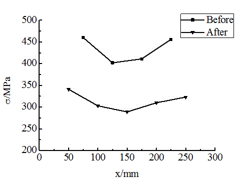 Laser-pulsed magnetism-based welded-pipe welding residual stress relieving method