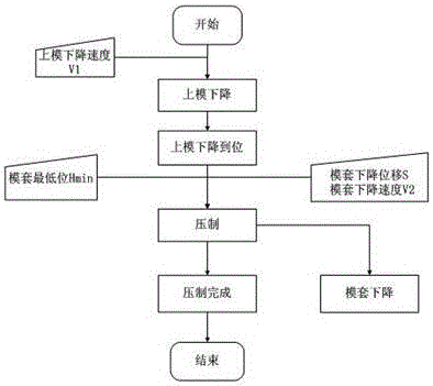 Control method for preventing die from being damaged during pressing of automatic hydraulic machine