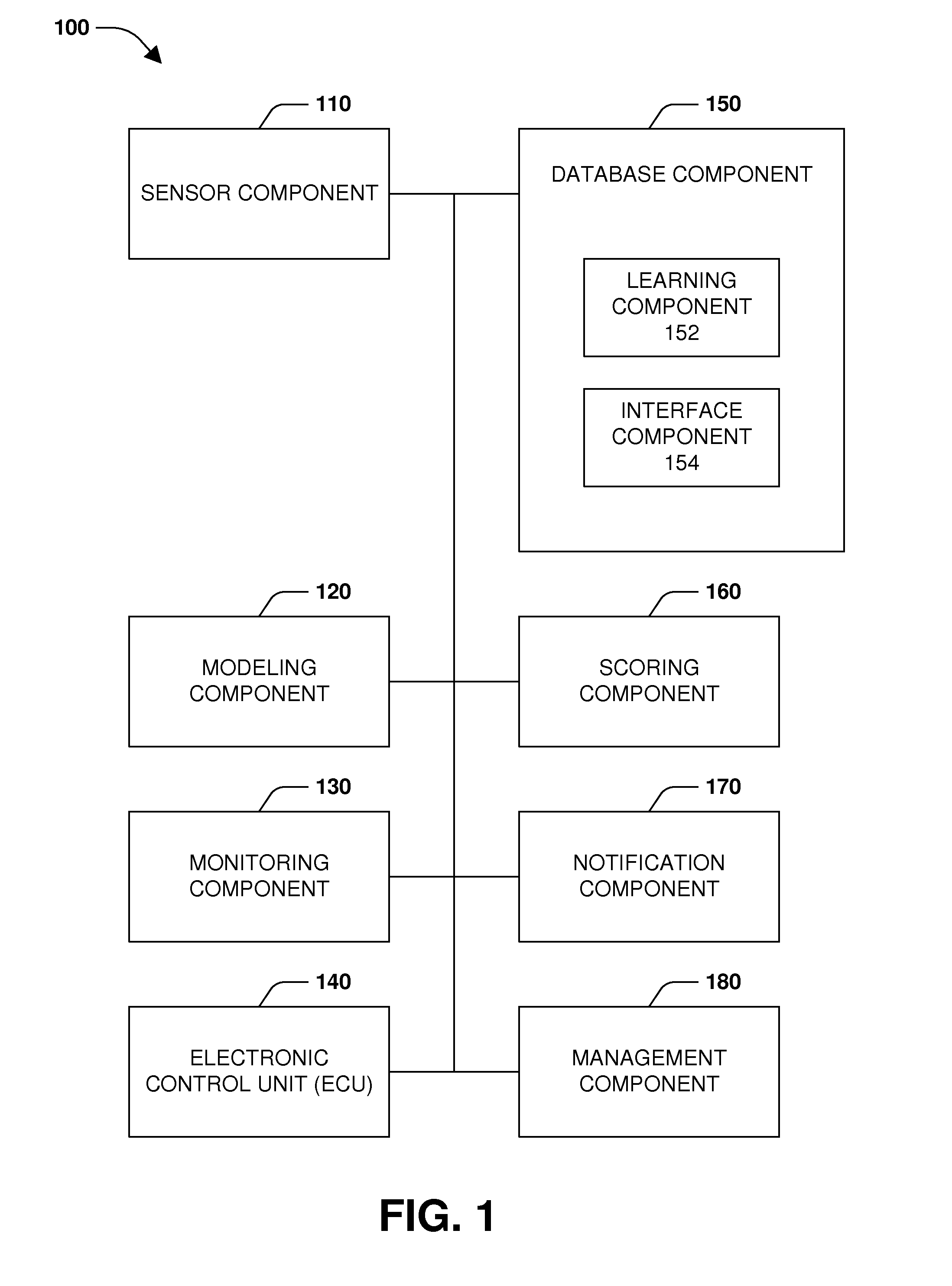 Saliency based awareness modeling