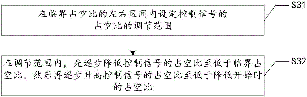 Noise control method and system for electromagnetic valve and air conditioner